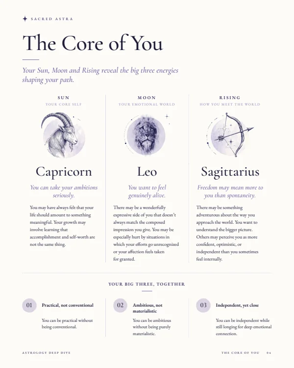 Page 4 of a sample Astrology Deep Dive: The Core of You