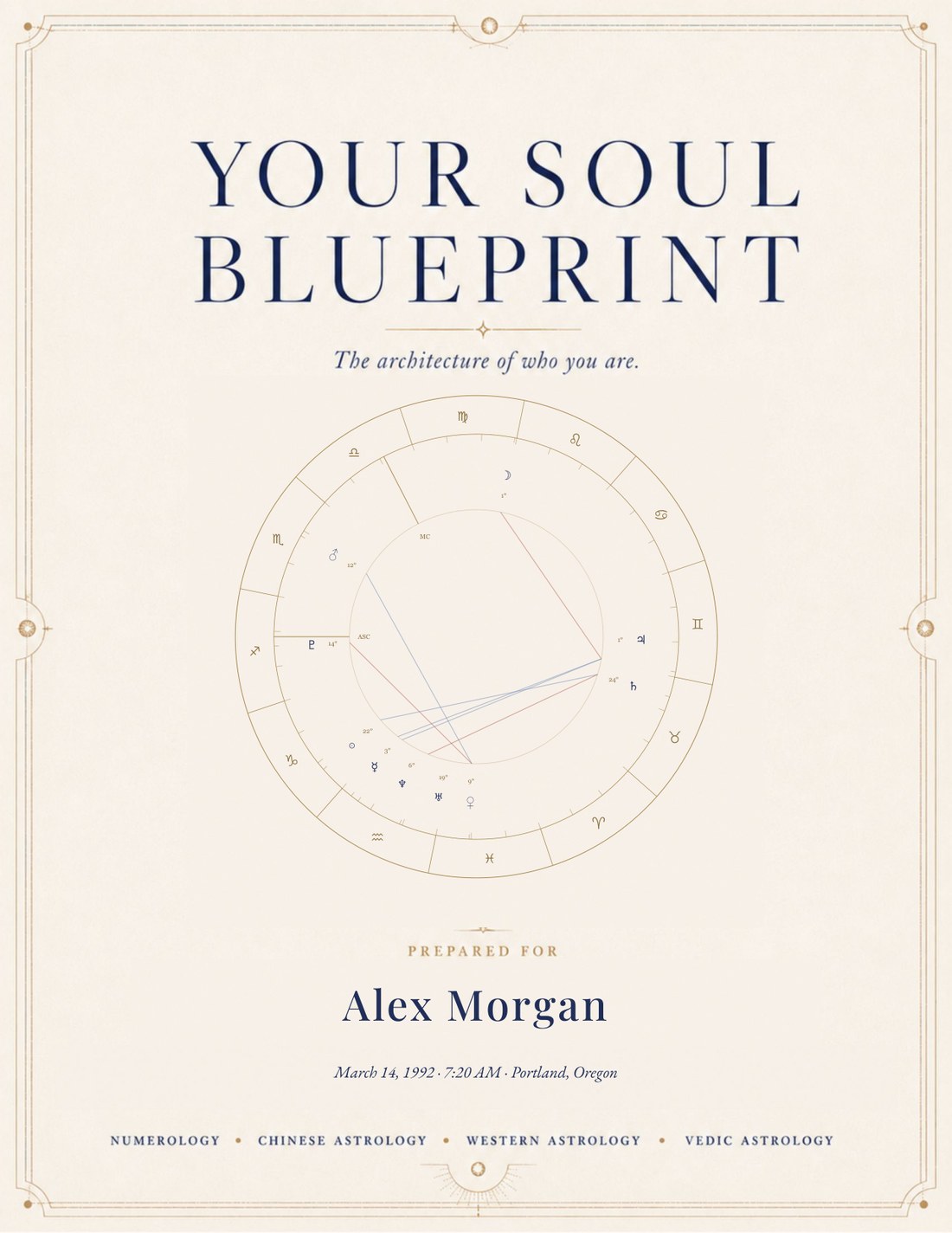 The Soul Blueprint, a 32-page personalised reading