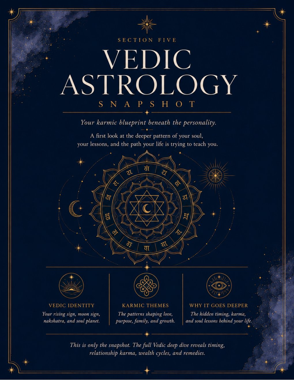 Vedic astrology